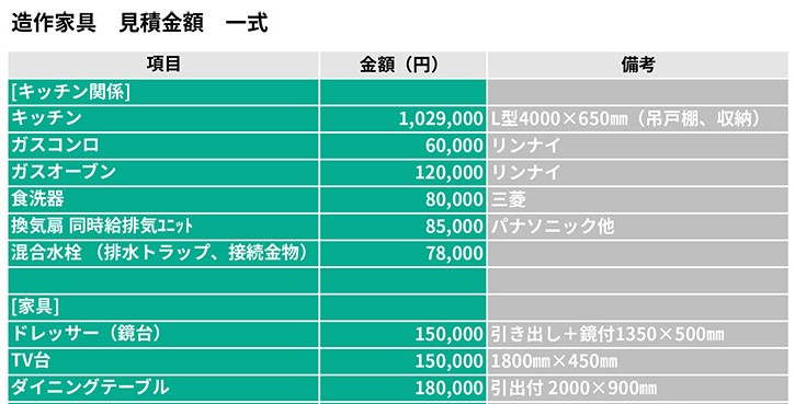 内訳見積 金額公開】オリジナルオーダーメイドの造作家具のコスト（実 